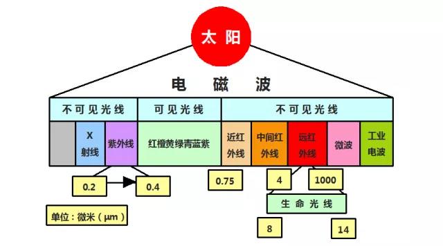 石墨烯地暖