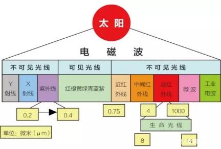 石墨烯地暖