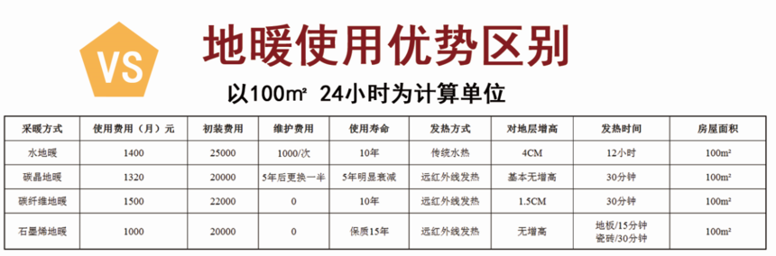 地暖費用比較