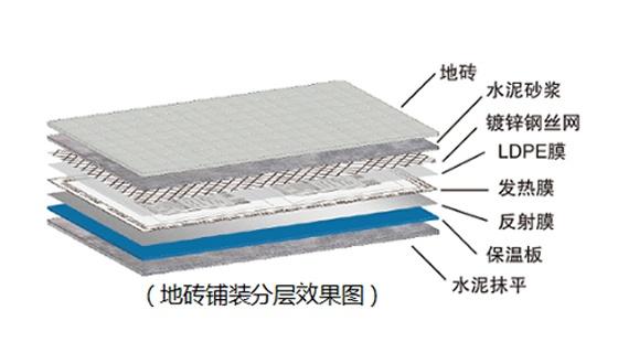 地磚鋪設(shè)圖